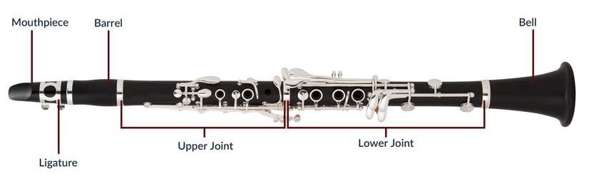 Assembling your Clarinet